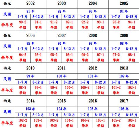 85年次 生肖|民國85年是西元幾年？民國85年是什麼生肖？民國85年幾歲？